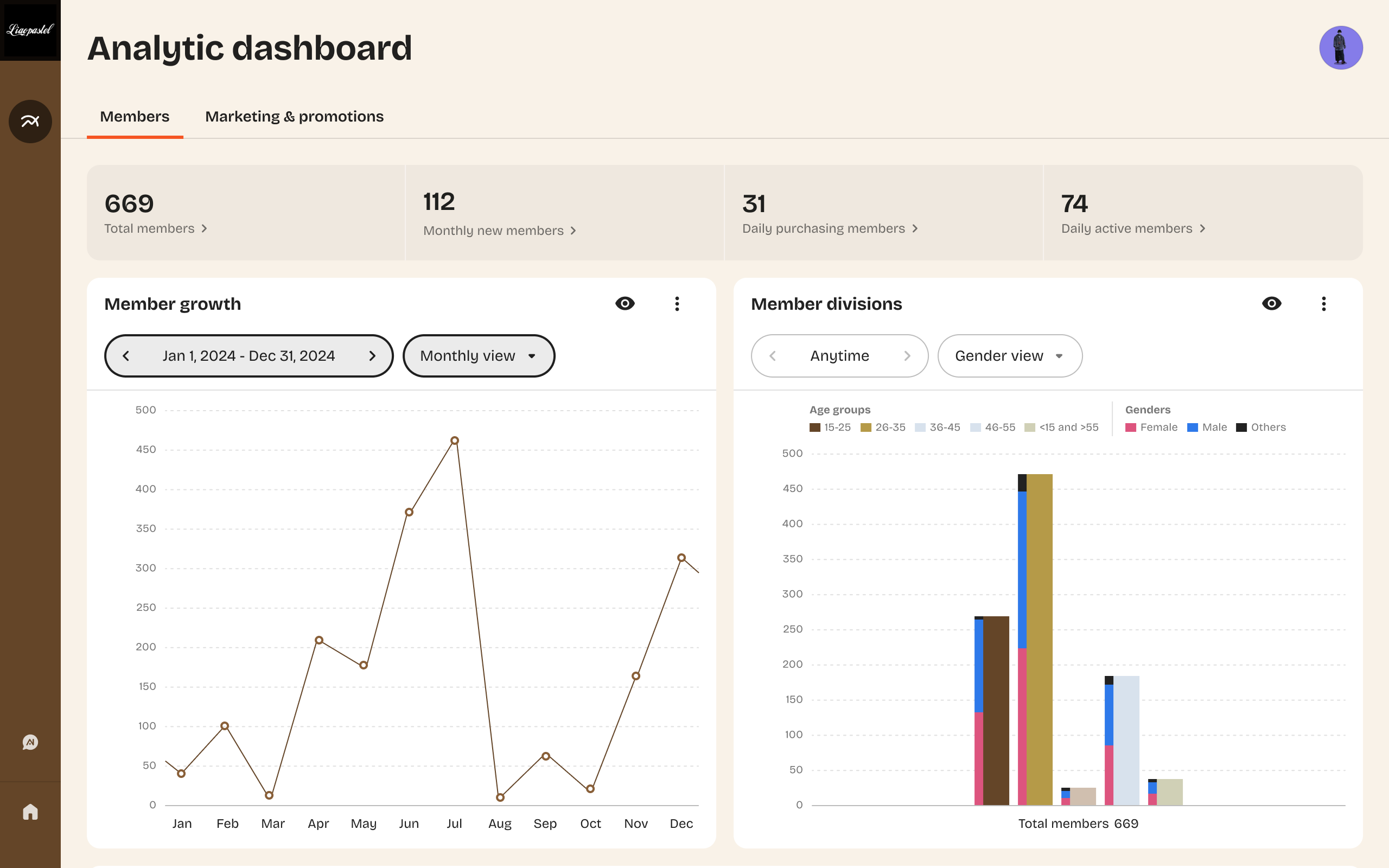 Analytics dashboard